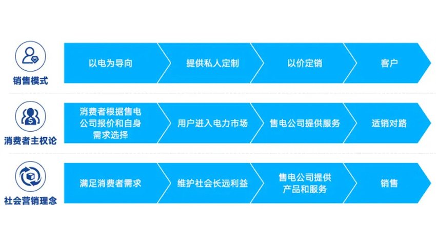 引领全球电力传输技术低碳智能发展