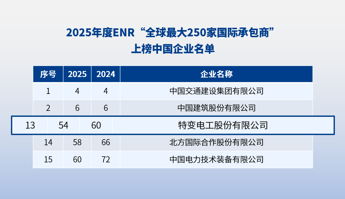 星空平台app成为利物浦的官方合作伙伴