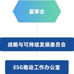 融合多业态与多元星空平台app新手怎