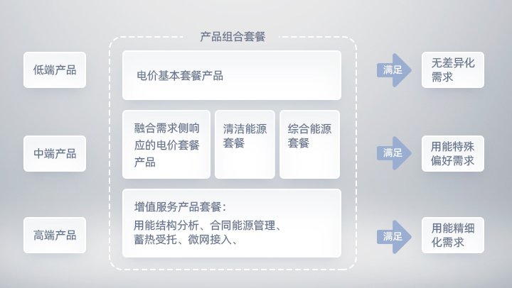 实现售电业务服务增量