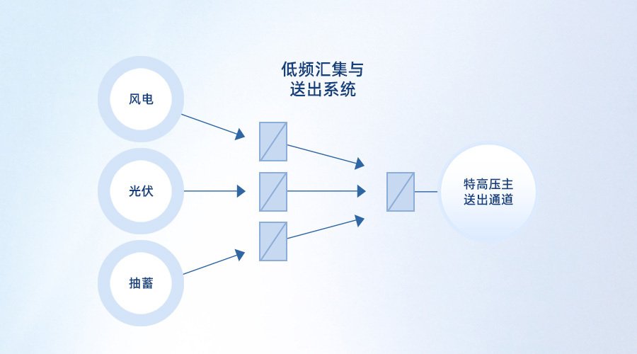电话： 400-687-1000
