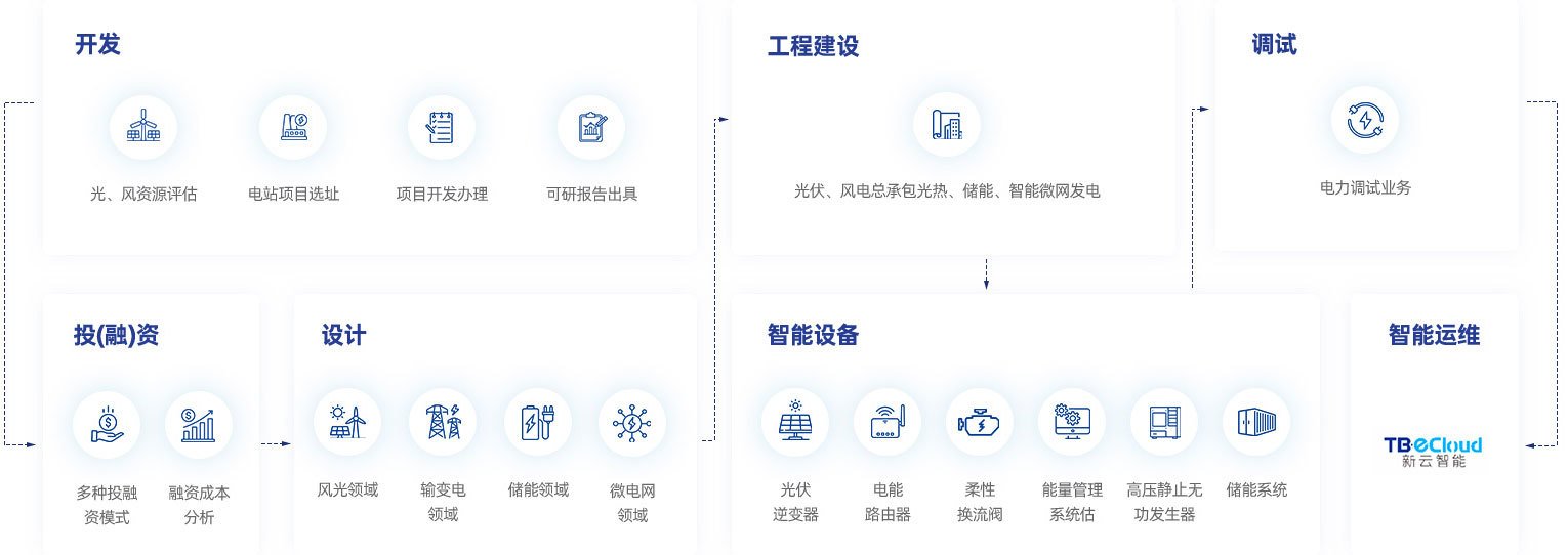 工程设计