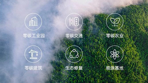 智能微电网等领域