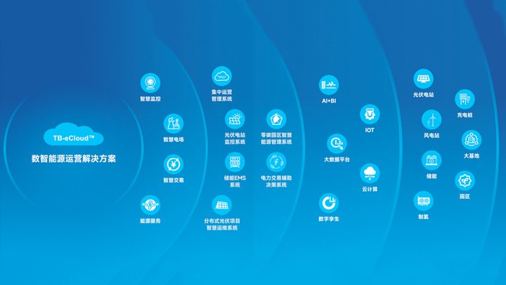 引领全球电力传输技术低碳智能发展