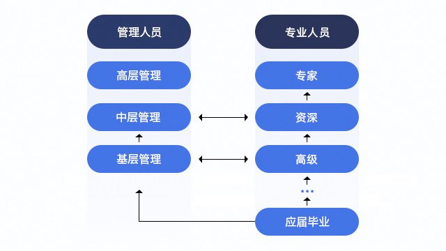 密码错误