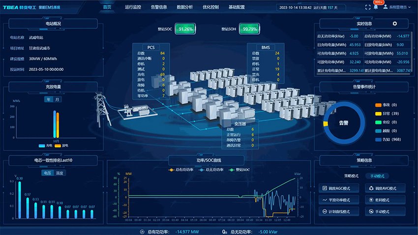 探索与数字化